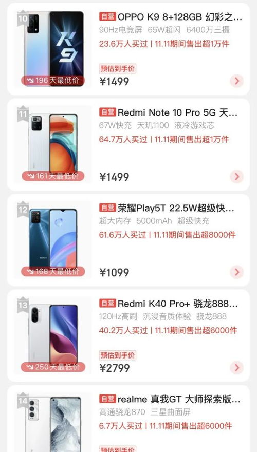 雙十一消費觀察 電子產品銷售火爆，哪些品類最受青睞？